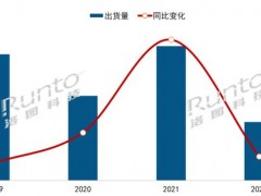 2022年中國大陸液晶數字標牌市場總結與展望