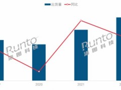 2022年全球及中國大陸激光投影市場總結與展望